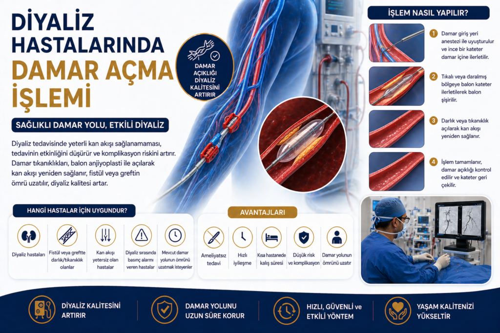 Diyaliz Hastalarında Damar Açma İşlemi