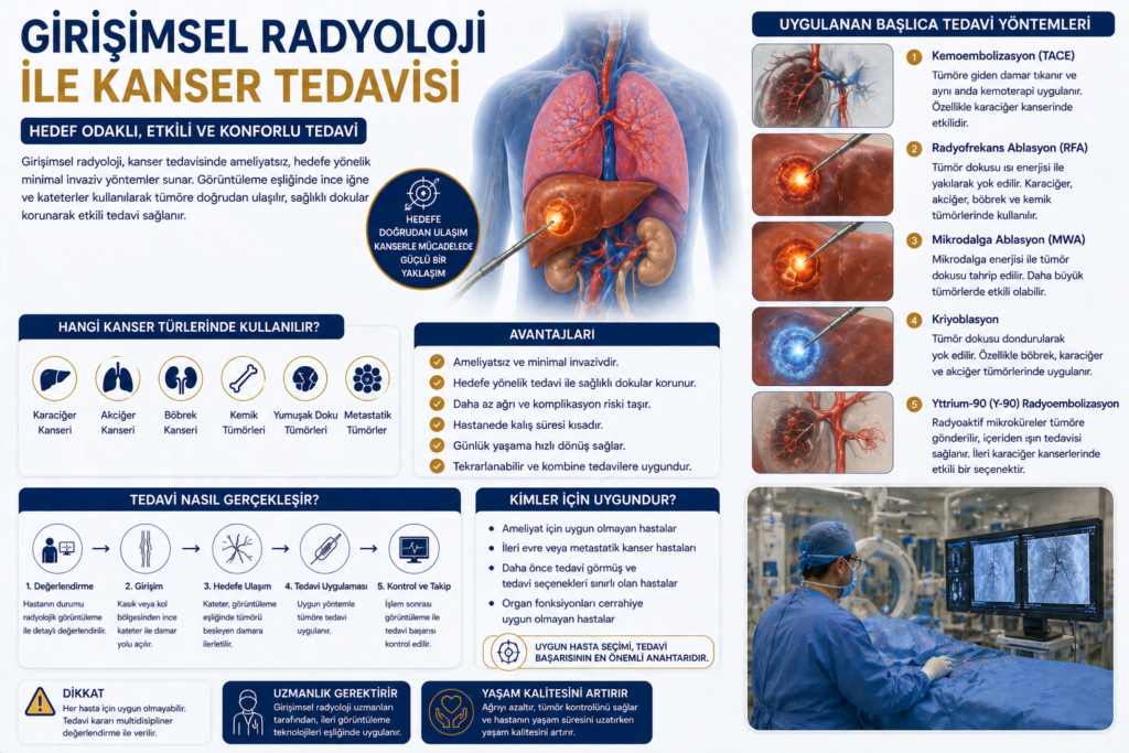 Girişimsel Radyoloji ile Kanser Tedavisi